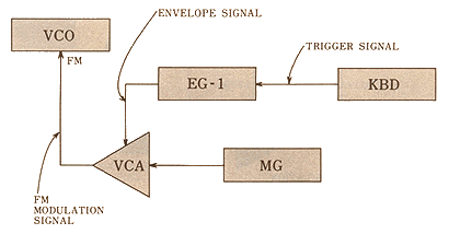 dvibrato.gif (15111 bytes)